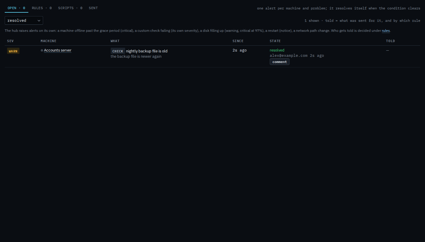 Alerts page filtered to resolved, showing the nightly backup check on Accounts server