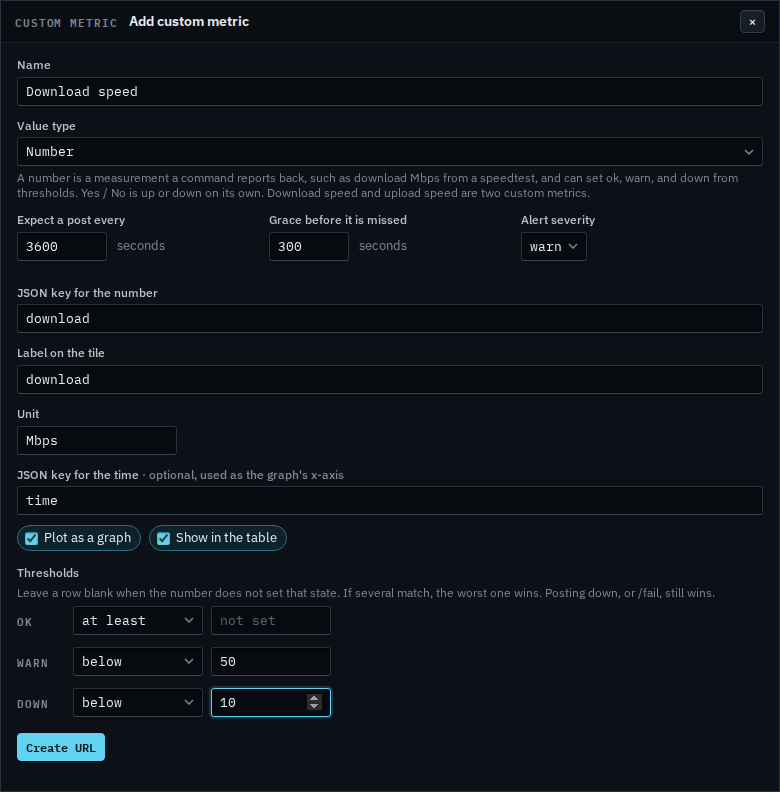 Add custom metric window set to a number named Download speed