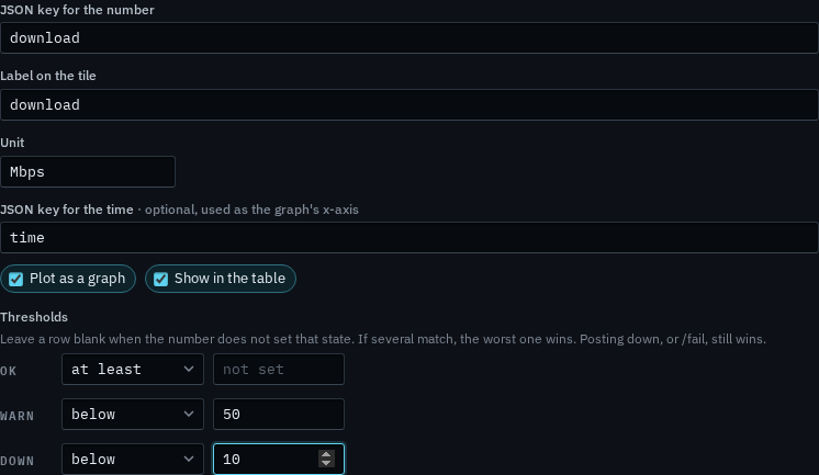 Threshold rows: OK not set, Warn below 50, Down below 10