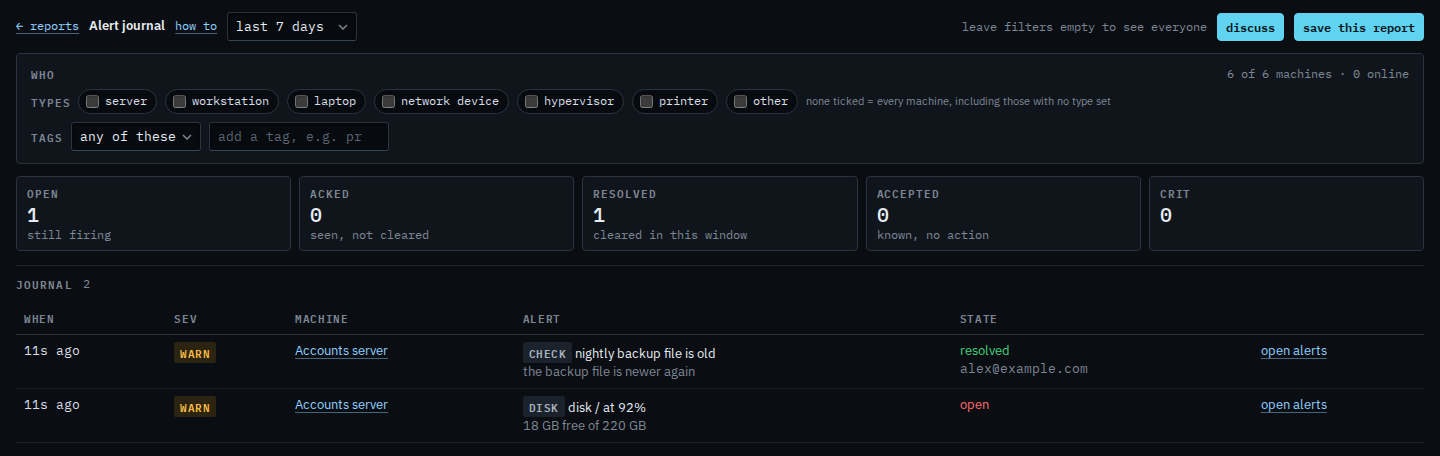 Alert journal for the last 7 days, with a resolved backup check and an open disk warning