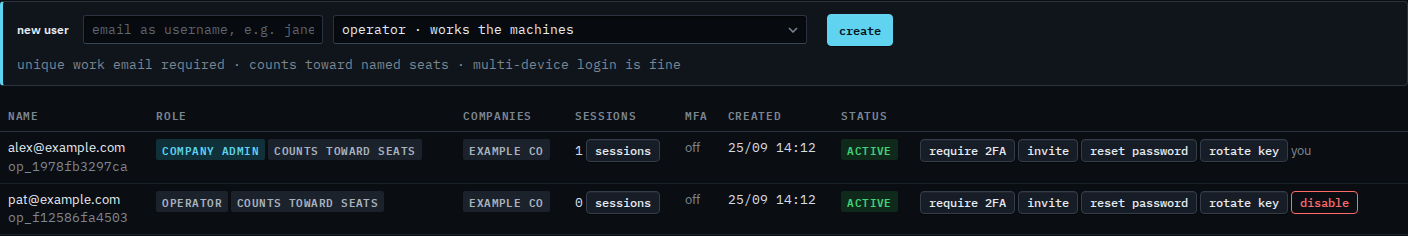 Users table with an invite button on Pat's row