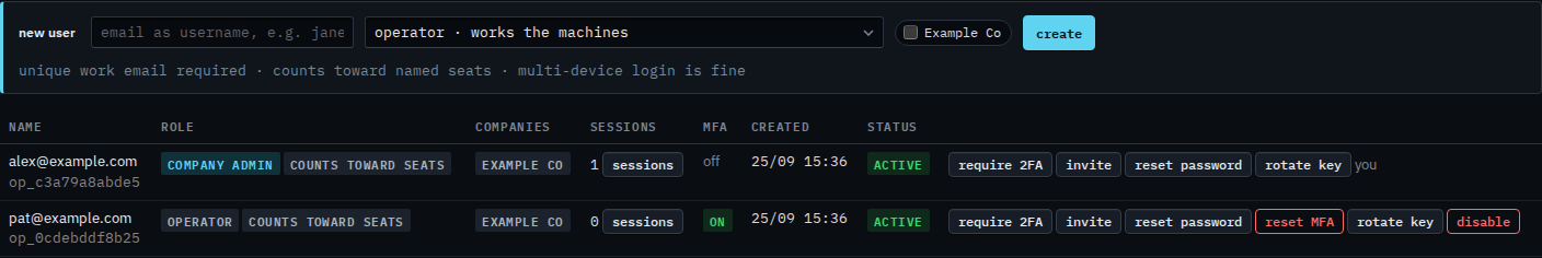 Users table with MFA on for Pat and a reset MFA button
