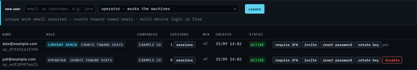 Users table with a reset password button on Pat's row