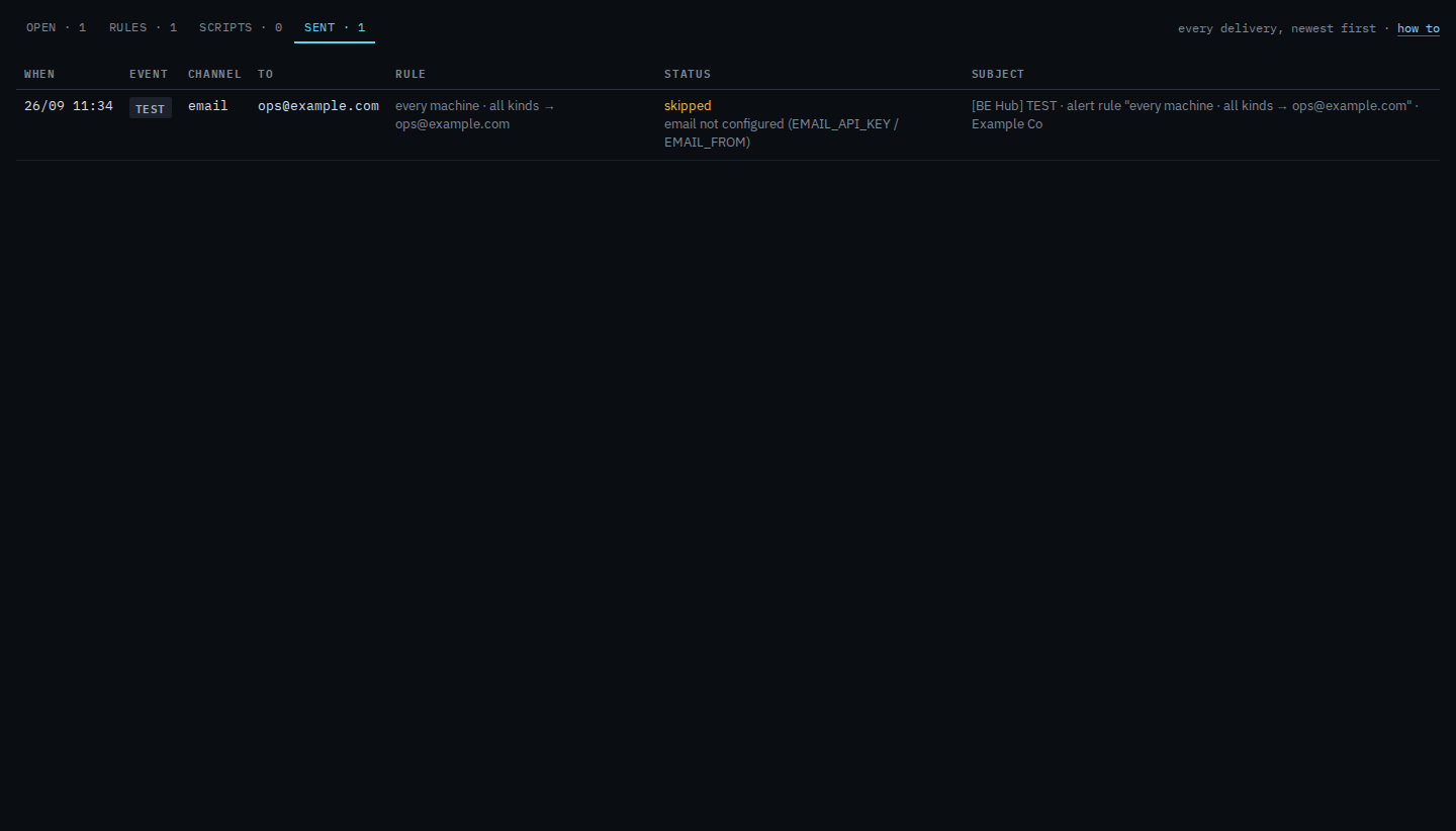 Alerts sent tab with one skipped test email to ops@example.com